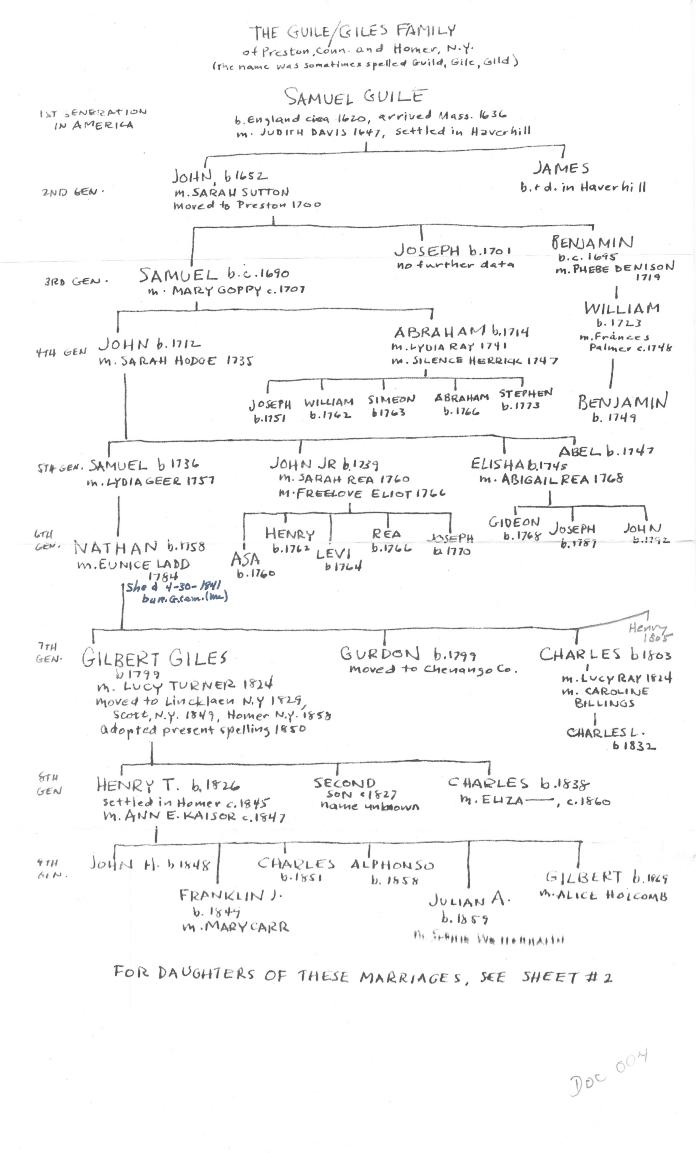 The Guile/Giles Family Tree of Preston, CT and Homer, NY