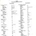 Coll. 001 Fold. 012 Doc. 002 p. 001 Preston Early Homes and Families