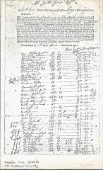 Coll. 002 Fold. 024 Doc. 013 Photocopy of Preston Tax Record 1803