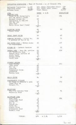Coll. 002 Fold. 026 Doc. 008 Population Statistics - Preston  - January 1974