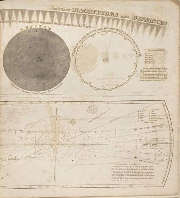 Atlas Designed to Illustrate the Geography of the Heavens