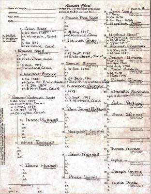 Sadd, John - Genealogy 1734